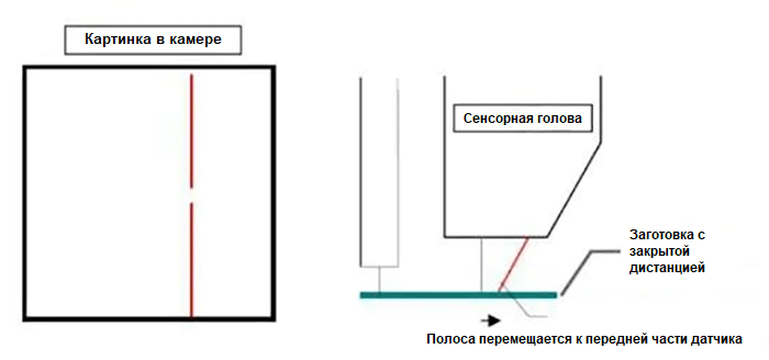 Как варить лазерной сваркой