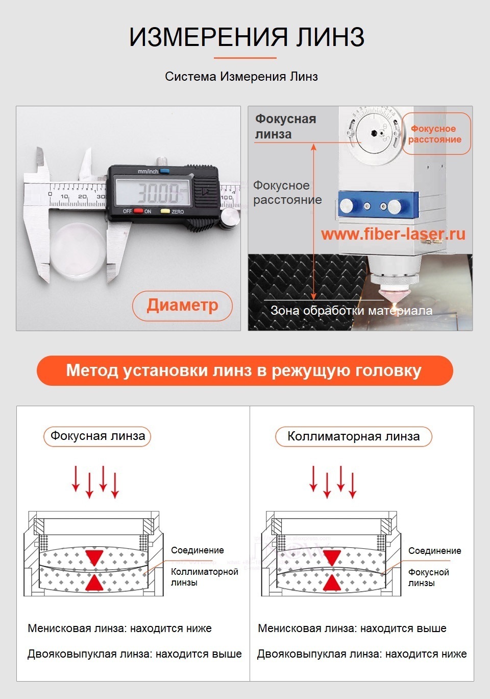 Коллиматорные линзы лазера