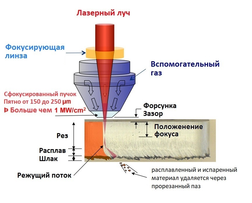 Контроль качества лазерной резки