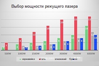 5 Применений синего лазера