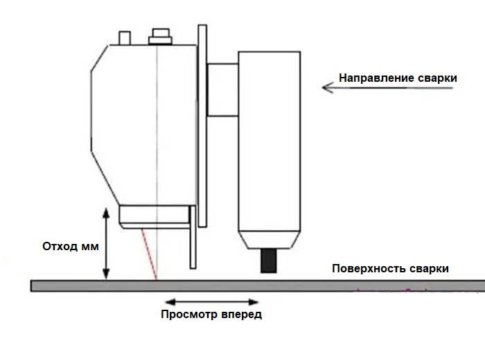 Как работает лазерная сварка