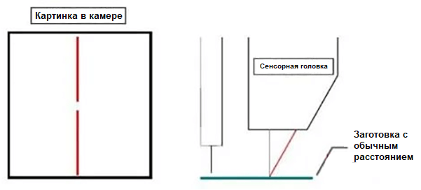 Лазерная сварка