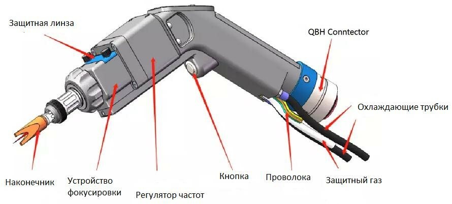 Устройство лазерного сварочного пистолета