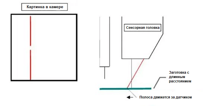 Принцип работы лазерной сварки