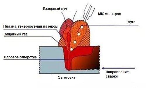 Лазерная композитная сварка