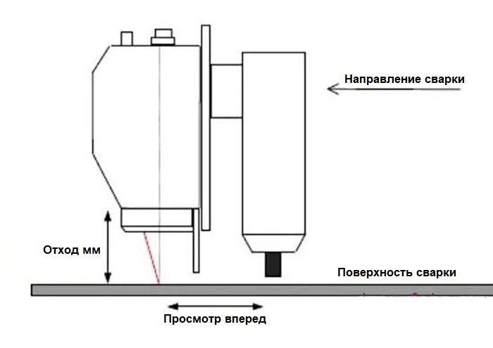 Принцип работы лазерной сварки