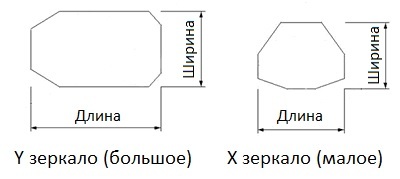 Зеркала для лазерных станков и аппаратов