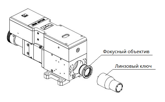 Снятие и замена фокусного объектива