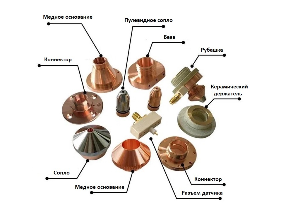 Сопла для лазера